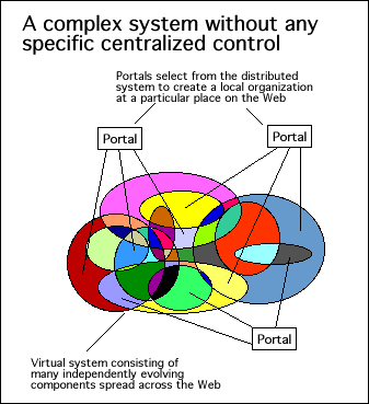 Complex self-organizing system