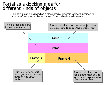 Portal objects