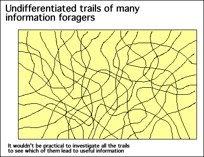 A confusing plethora of trails