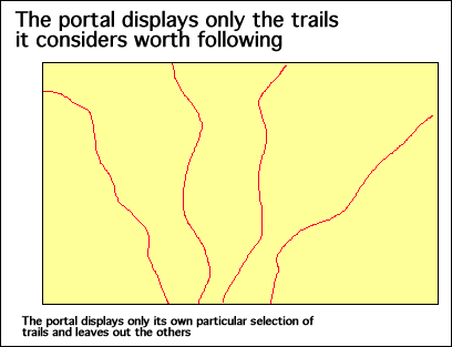 Displaying a sub-set of trails