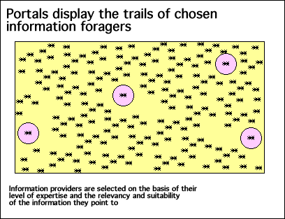 Selecting individuals rather than trails