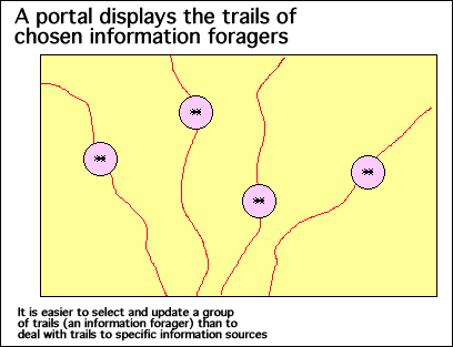 Portals display the trails of selected information providers