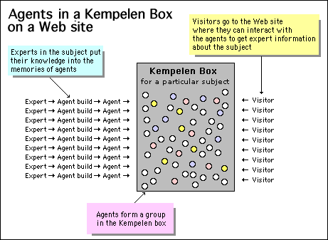 Kempelen Box