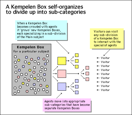 <b>Kempelen Box</b>