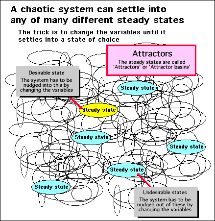 Complexity: Ch. 2 Complexity in Systems 1. Dynamical Systems Merely means  systems that evolve with time not intrinsically interesting in our context  What. - ppt download